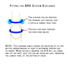 BRK Fitting Diagram